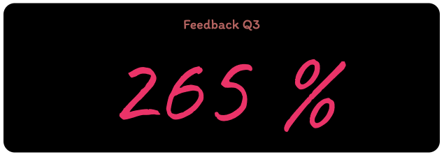 Habit counter widget